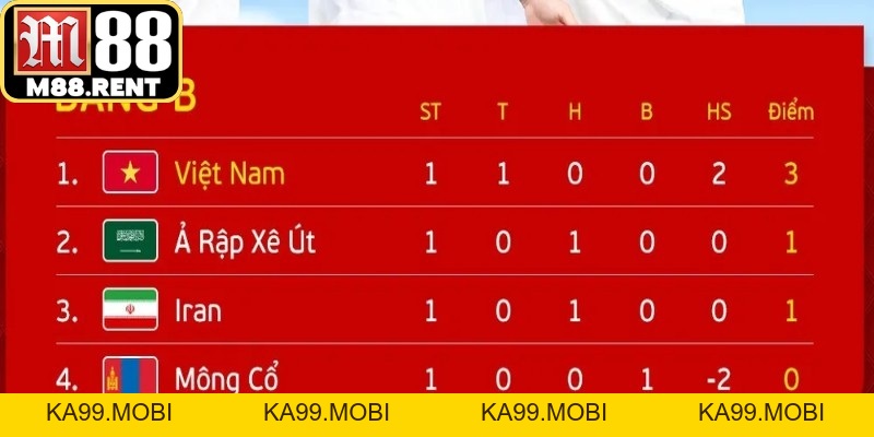 Bảng Xếp Hạng Bóng Đá - Cập Nhật Vị Trí Đội Bóng Mới Nhất - ka99.mobi