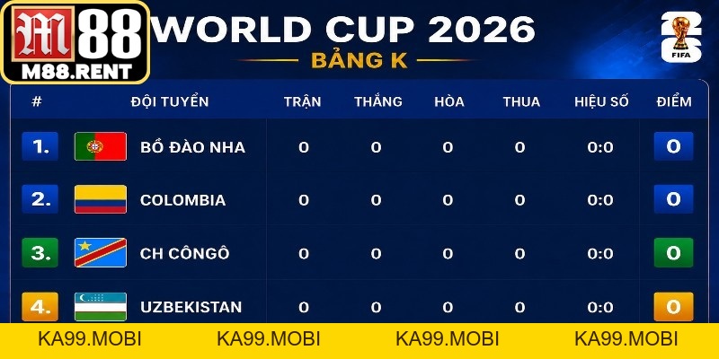 Bảng Xếp Hạng Bóng Đá - Cập Nhật Vị Trí Đội Bóng Mới Nhất - ka99.mobi