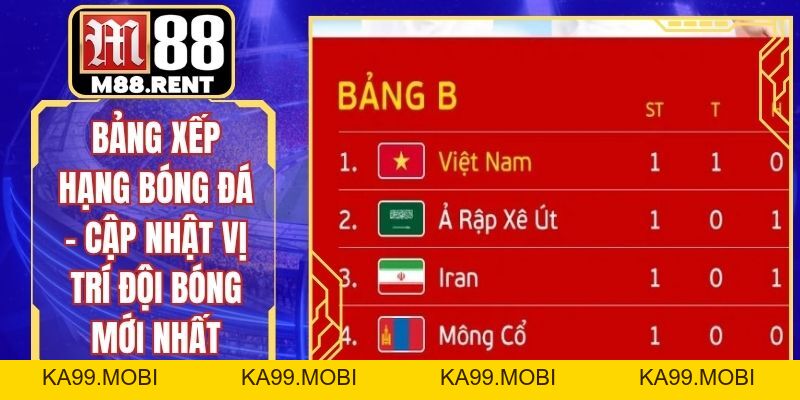 Bảng Xếp Hạng Bóng Đá - Cập Nhật Vị Trí Đội Bóng Mới Nhất - ka99.mobi