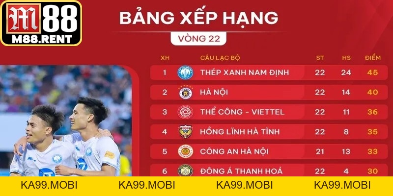 Bảng Xếp Hạng Bóng Đá - Cập Nhật Vị Trí Đội Bóng Mới Nhất - ka99.mobi