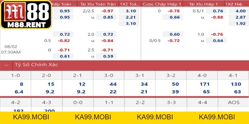 Kèo Bóng Đá Hôm Nay – Cẩm Nang Đọc Vị Mọi Bảng Cược - ka99.mobi